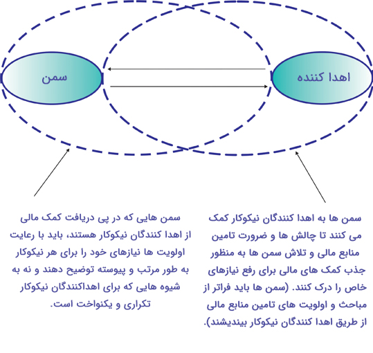 مقاله منابع مالی 2