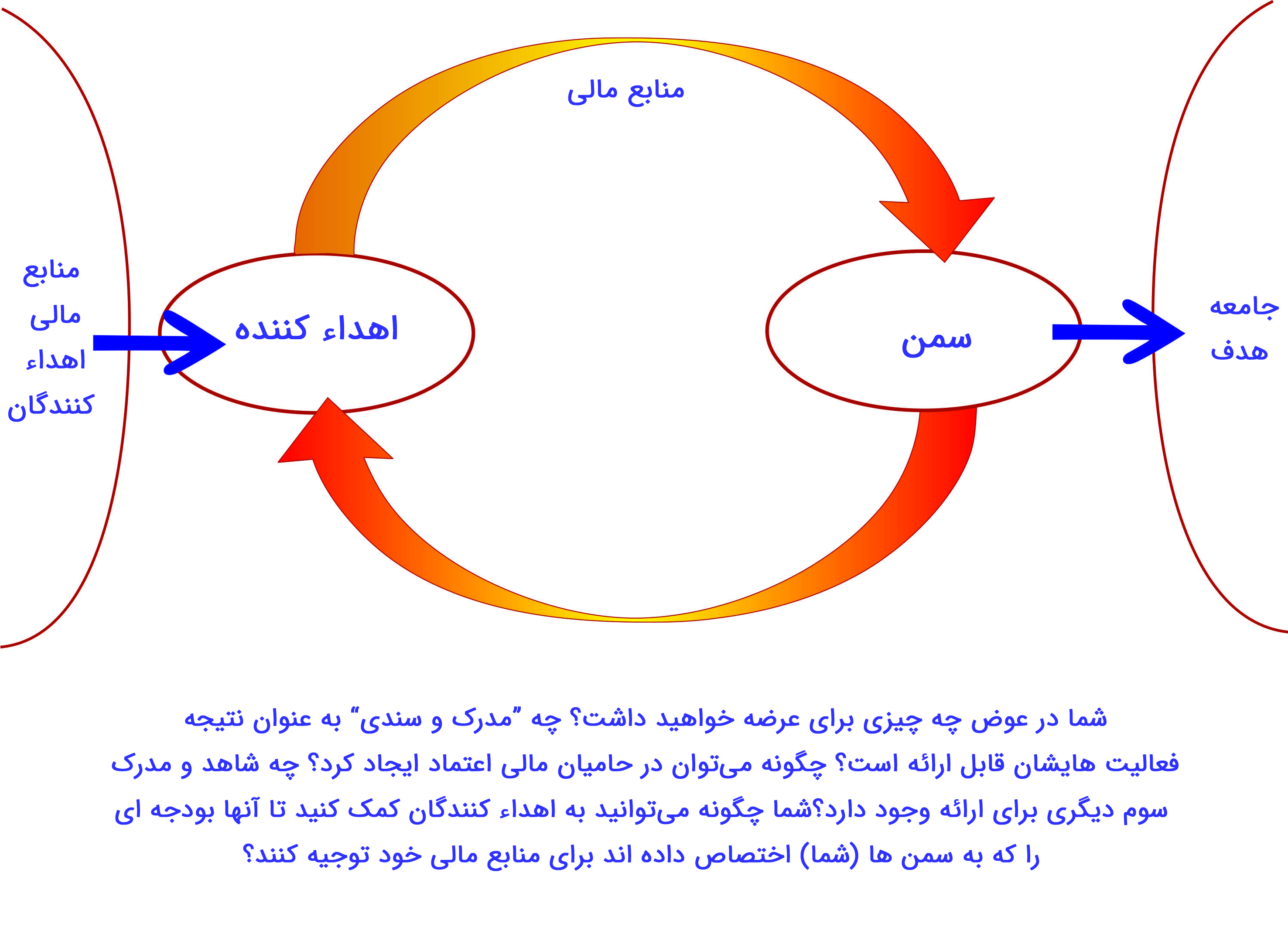 مقاله منابع مالی 3