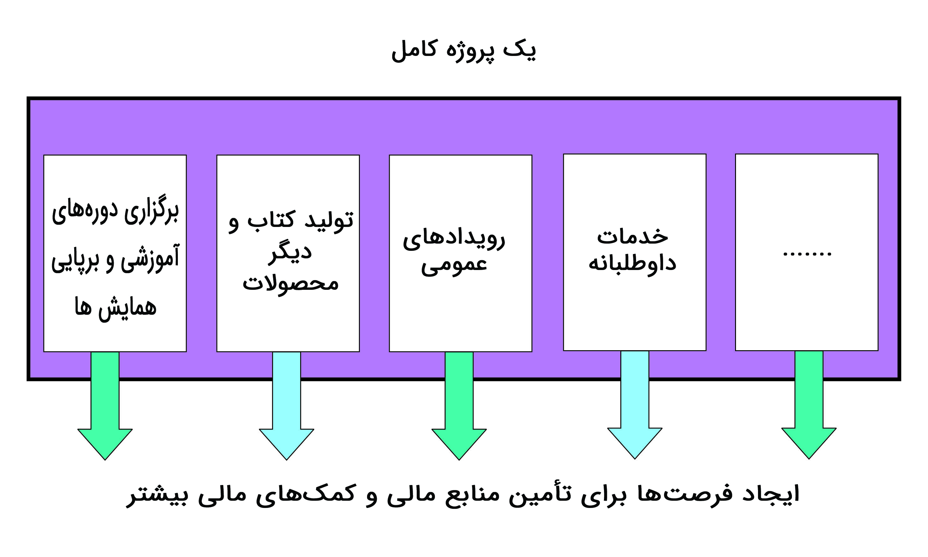 مقاله منابع مالی 5
