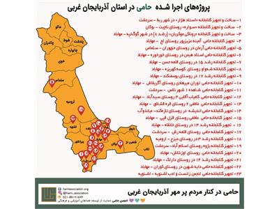 پروژه‌های آذربایجان غربی