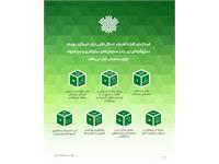 گواهی اعتماد افرا ـ ۱۴۰۳