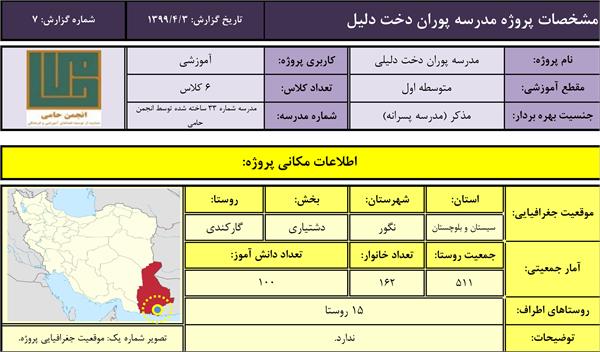 جدول مشخصات مدرسه گارکندی