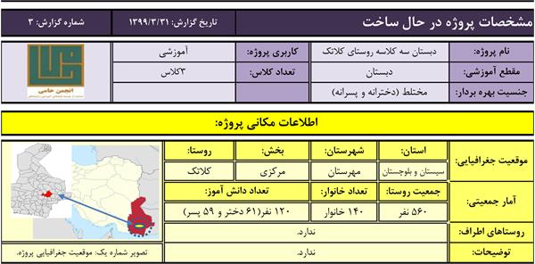 جدول مشخصات مدرسه کلاتک