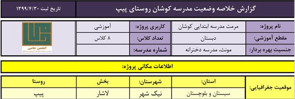 جدول مشخصات دبستان کوشان