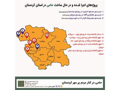 پروژه‌های کردستان