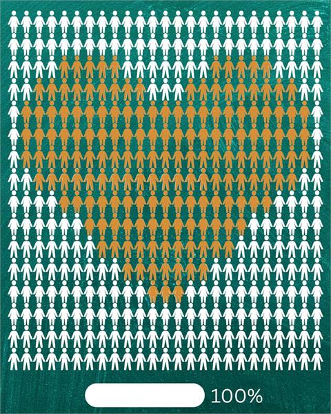 کمپین حمایت تحصیلی ۱۴۰۴ ـ دست‌یابی به هدف