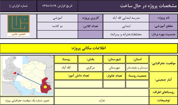 جدول مشخصات مدرسه الله آباد