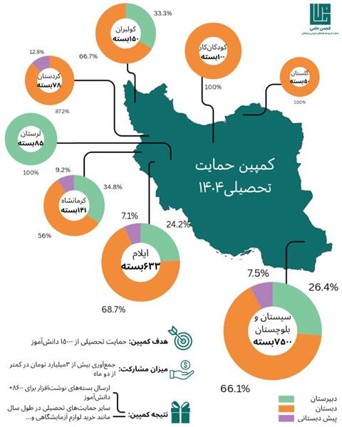 پایان کمپین حمایت تحصیلی ۱۴۰۴