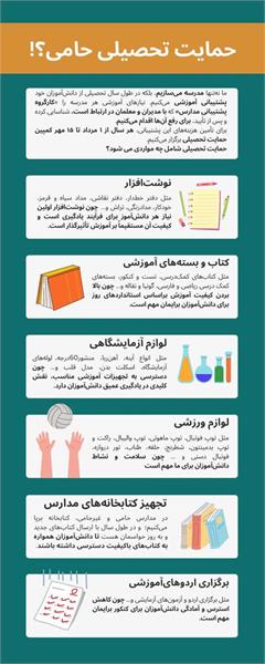 موارد حمایت تحصیلی انجمن حامی
