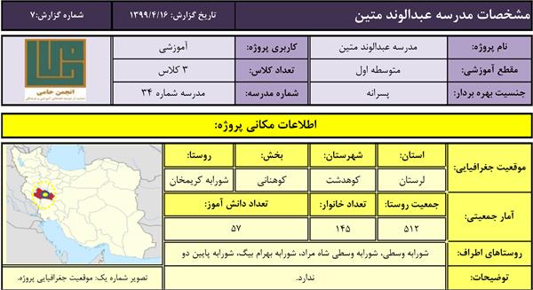 جدول مشخصات مدرسه شورابه