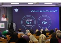 کارگاه تخصصی «نگهداشت سرمایه انسانی» مؤسسه افرا 29